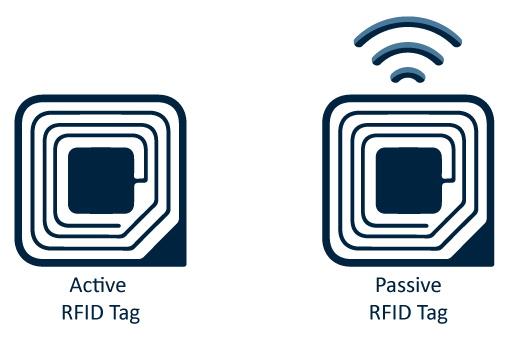 Active RFID tags & Passive RFID tags
