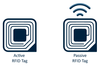 Active RFID tags & Passive RFID tags