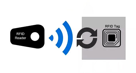 Why RFID Electronic Labels Cannot Be Read?