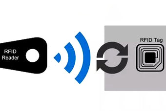 Why RFID Electronic Labels Cannot Be Read?