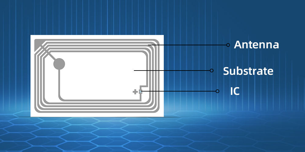Components of A RFID Tag