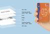 RFID Smart Card structure and how it work.