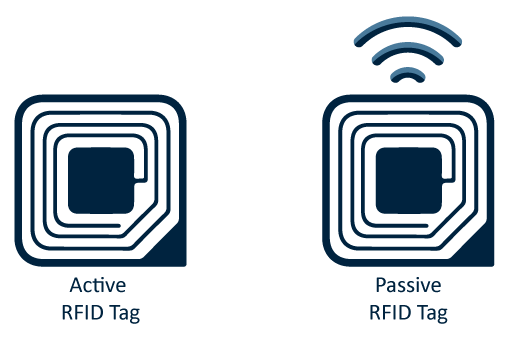 Active Rfid Tag Example Active Rfid Tags