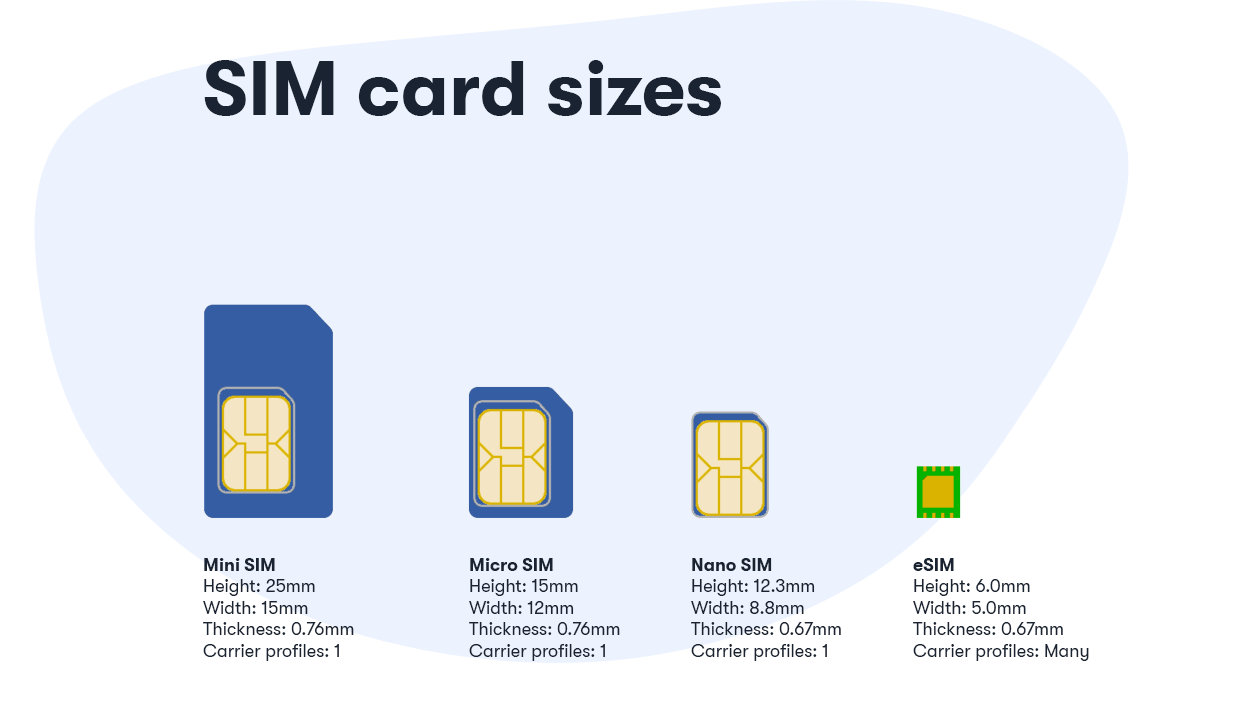 MOBILE SIM CARD