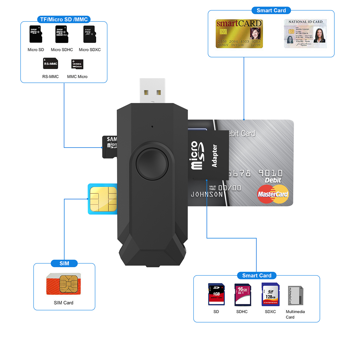 Gialer CR309 Multi port USBA Smart Card Reader