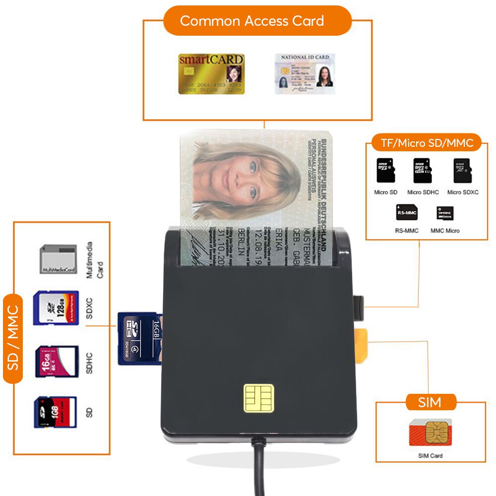 Gialer X02 USB Multi Ports SIM Card  SIM SD TF MMC MicroSD card Reader USB-CCID PCSC Smart Card Reader ISO 7816 in Windows 7 8 10 Linux